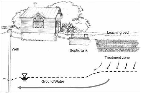 septic maintenance texas cities 
      zip batch